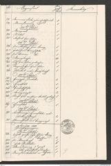 Seite 12 der Kopie aus dem Archiv des Bundesministeriums für Finanzen, Beilage 2 zum Manuskript "Hallstätter Funde. Verzeichnisse von Nr. 526-2487, 1851-1864", Signatur 12.903 a